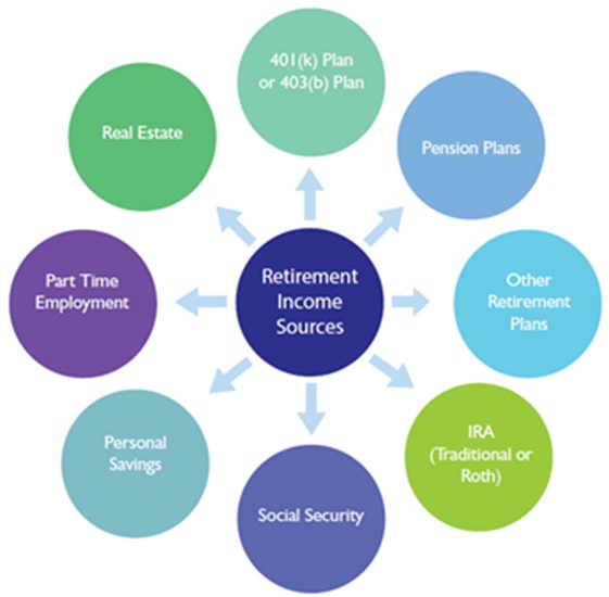 how-should-retirees-approach-the-decumulation-phase-of-their-retirement